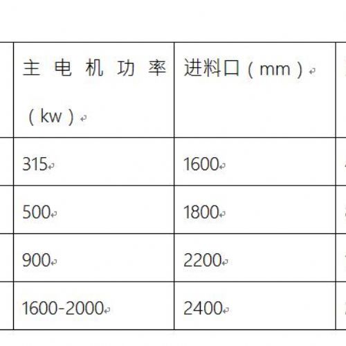 廢舊鋼鐵破碎機(jī)